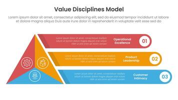 value discipline model infographic template banner with triangle shape with round rectangle box description with 3 point list information for slide presentation vector