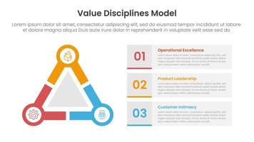 value discipline model infographic template banner with big outline triangle with circle on edge and square box container with 3 point list information for slide presentation vector
