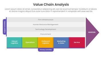 value chain analysis framework infographic template banner with 5 point list information for slide presentation vector