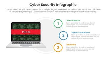 cybersecurity technology infographic template banner with virus attack laptop binary code programming with 3 point list information for slide presentation vector