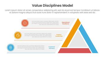 value discipline model infographic template banner with big triangle and box container stick with 3 point list information for slide presentation vector