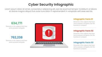 cybersecurity technology infographic template banner with laptop and database attack with 4 point list information for slide presentation vector