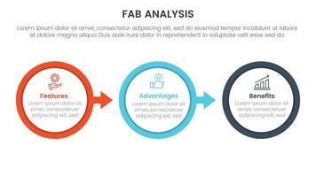 fab business model sales marketing framework infographic 3 point stage template with big outline circle arrow right direction for slide presentation vector