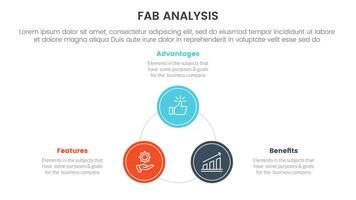 fab business model sales marketing framework infographic 3 point stage template with circle triangle shape cycle circular for slide presentation vector