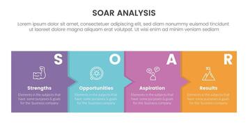soar analysis framework infographic with timeline style with box and small arrow with 4 point list concept for slide presentation vector