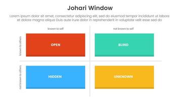 johari window model framework matrix structure infographic 4 point stage template with rectangle box shadow for slide presentation vector