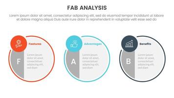 fab business model sales marketing framework infographic 3 point stage template with big circle symmetric and small circle badge on horizontal direction for slide presentation vector