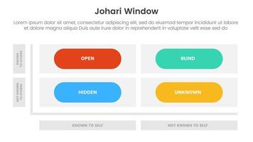 johari window model framework matrix structure infographic 4 point stage template with round rectangle box for slide presentation vector