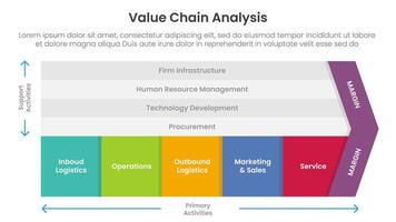 value chain analysis framework infographic template banner with 5 point list information for slide presentation vector
