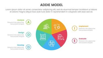 ADDIE model framework infographic template banner with circle pie chart circular cycle with 5 point list information for slide presentation vector