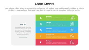 ADDIE model framework infographic template banner with big round rectangle box and vertical point stack with 5 point list information for slide presentation vector