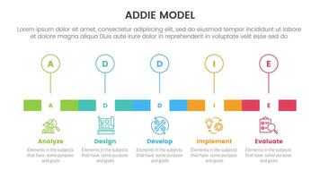 ADDIE model framework infographic template banner with timeline rectangle box and outline circle point with 5 point list information for slide presentation vector