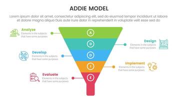 ADDIE model framework infographic template banner with funnel pyramid shape with 5 point list information for slide presentation vector