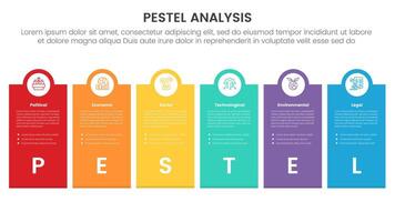 pestel business analysis tool framework infographic with big box and outline circle top with 6 point stages concept for slide presentation vector