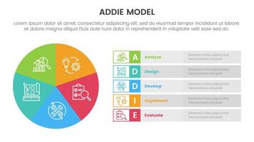 ADDIE model framework infographic template banner with pie chart big circle cycle and rectangle description with 5 point list information for slide presentation vector