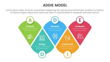 ADDIE model framework infographic template banner with modified round triangle with circle badge with 5 point list information for slide presentation vector