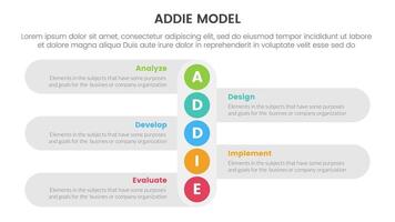 ADDIE model framework infographic template banner with vertical small circle down direction with 5 point list information for slide presentation vector