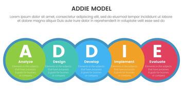 ADDIE model framework infographic template banner with big circle venn blending and horizontal right direction with 5 point list information for slide presentation vector