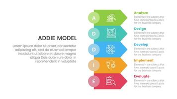 ADDIE model framework infographic template banner with rectangle arrow stack with 5 point list information for slide presentation vector