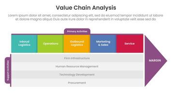 value chain analysis framework infographic template banner with 5 point list information for slide presentation vector