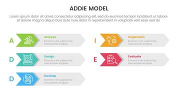 ADDIE model framework infographic template banner with arrow on rectangle box right direction with 5 point list information for slide presentation vector