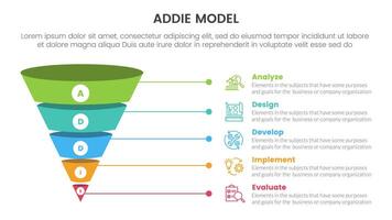 ADDIE model framework infographic template banner with funnel 3d shadow dimension shape with 5 point list information for slide presentation vector