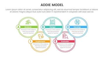 ADDIE model framework infographic template banner with big circle outline join up and down with 5 point list information for slide presentation vector