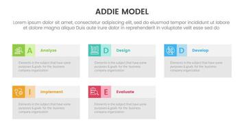 ADDIE model framework infographic template banner with big box table information with 5 point list information for slide presentation vector