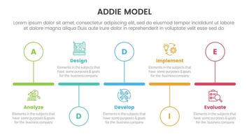 ADDIE model framework infographic template banner with timeline horizontal outline circle up and down with 5 point list information for slide presentation vector
