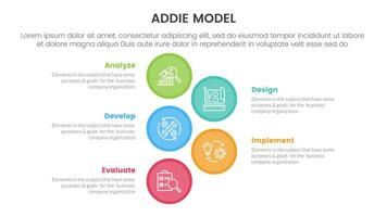 ADDIE model framework infographic template banner with big circle vertical with 5 point list information for slide presentation vector