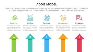 ADDIE model framework infographic template banner with arrow shape top direction with 5 point list information for slide presentation vector