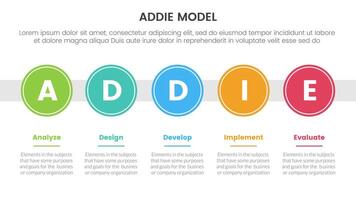 ADDIE model framework infographic template banner with big circle timeline right direction horizontal with 5 point list information for slide presentation vector