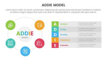 ADDIE model framework infographic template banner with big circle cycle and long box description with 5 point list information for slide presentation vector