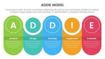 ADDIE model framework infographic template banner with round rectangle with circle combination timeline with 5 point list information for slide presentation vector
