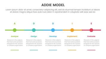 ADDIE model framework infographic template banner with timeline small circle point horizontal with 5 point list information for slide presentation vector