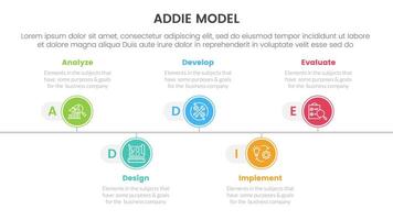 ADDIE model framework infographic template banner with timeline circle point right direction with 5 point list information for slide presentation vector