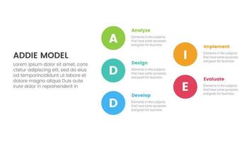 ADDIE model framework infographic template banner with big circle stack arrow structure with 5 point list information for slide presentation vector