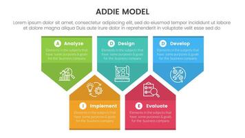 ADDIE model framework infographic template banner with badge arrow box shape structure up and down with 5 point list information for slide presentation vector