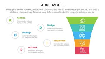 ADDIE model framework infographic template banner with funnel shrink v shape with 5 point list information for slide presentation vector