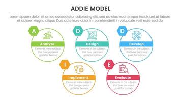ADDIE model framework infographic template banner with big circle outline style up and down with 5 point list information for slide presentation vector