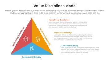 value discipline model infographic template banner with triangle shape on left column with 3 point list information for slide presentation vector