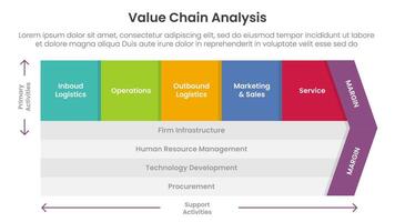 value chain analysis framework infographic template banner with 5 point list information for slide presentation vector
