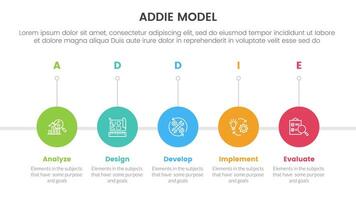 ADDIE model framework infographic template banner with timeline circle right direction with 5 point list information for slide presentation vector