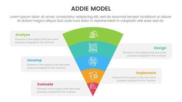 ADDIE model framework infographic template banner with funnel bending on center with 5 point list information for slide presentation vector