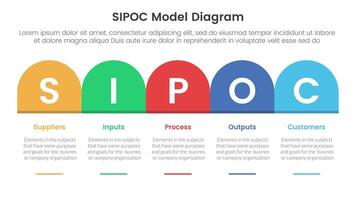 sipoc infographic template banner with round box header table right direction with 5 point list information for slide presentation vector