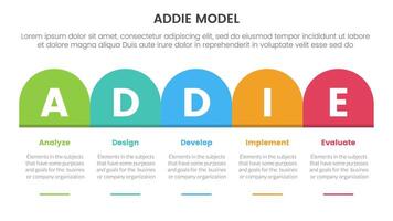 ADDIE model framework infographic template banner with round box header table right direction with 5 point list information for slide presentation vector
