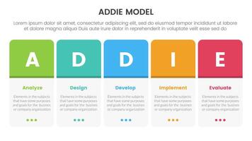 ADDIE model framework infographic template banner with round box table on horizontal direction with 5 point list information for slide presentation vector