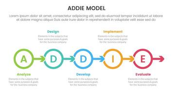 ADDIE model framework infographic template banner with outline circle arrow right direction with 5 point list information for slide presentation vector