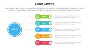 ADDIE model framework infographic template banner with circle linked line with round rectangle box with 5 point list information for slide presentation vector