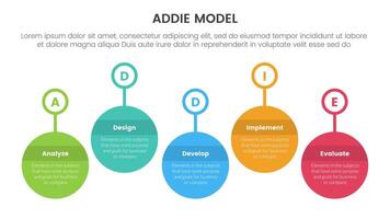 ADDIE model framework infographic template banner with timeline big circle outline badge up and down with 5 point list information for slide presentation vector
